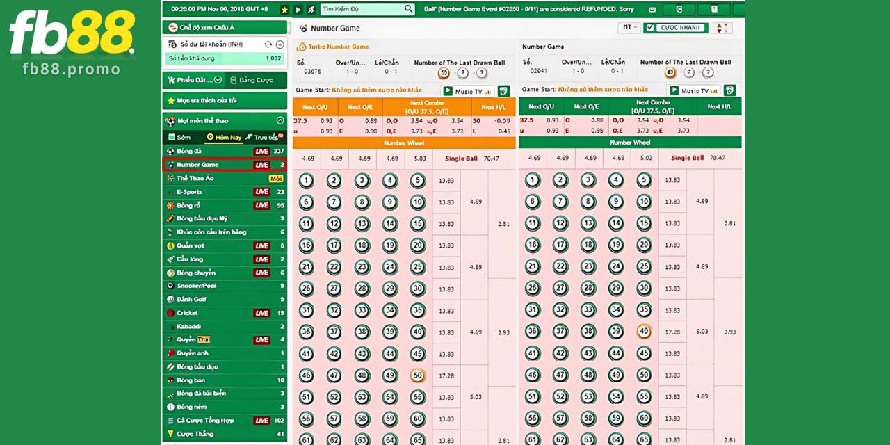 Giới thiệu về game Number Game tại FB88